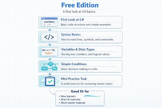 Flowchart of C# basics with text on a white background