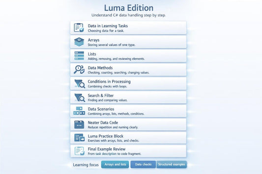 Luma Edition data handling step-by-step guide on a white background