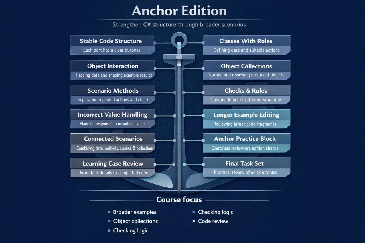 Anchor Edition course structure diagram on a dark blue background
