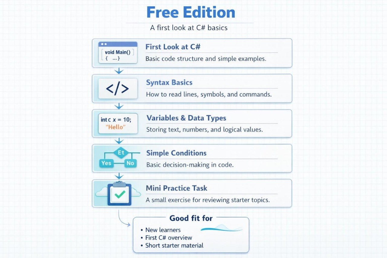 Flowchart of C# basics with text on a white background
